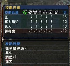 下位弓，怪物猎人p3里哪把性能更优秀？