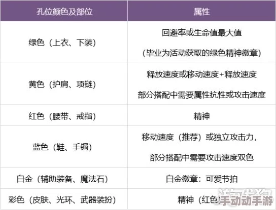 dnf缪斯勋章怎么选？