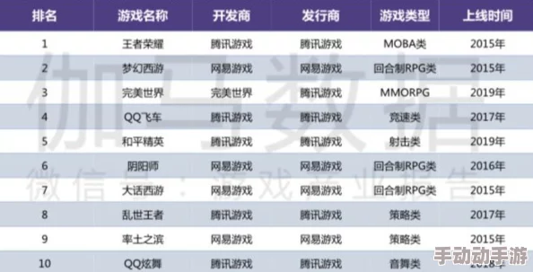 探索2025年顶尖无限资源手游：精品Top10背后的高质量奥秘