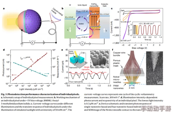 深空之眼赋能究竟有多看脸？赋能概率详解