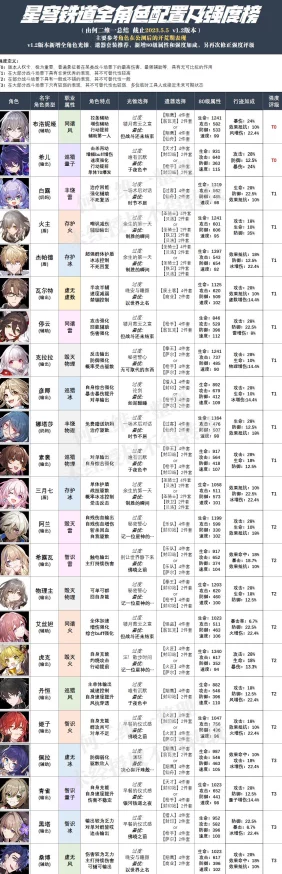 星穹铁道与梦共舞11层上半怎么过? 星穹铁道与梦共舞11层上半怎么过?