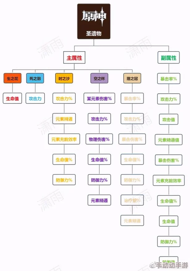 《原神》5.4版本新增书籍，解锁全部收藏的秘密途径在哪里？