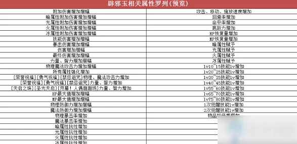 DNF辟邪玉属性有哪些_辟邪玉所有词条属性汇总